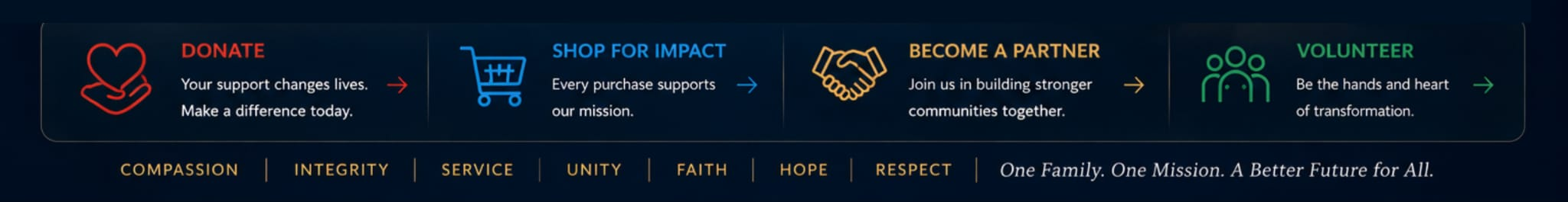 Donate · Shop for Impact · Become a Partner · Volunteer